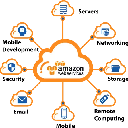 Amazon AWS : le guide 2025 du plus grand fournisseur de cloud
